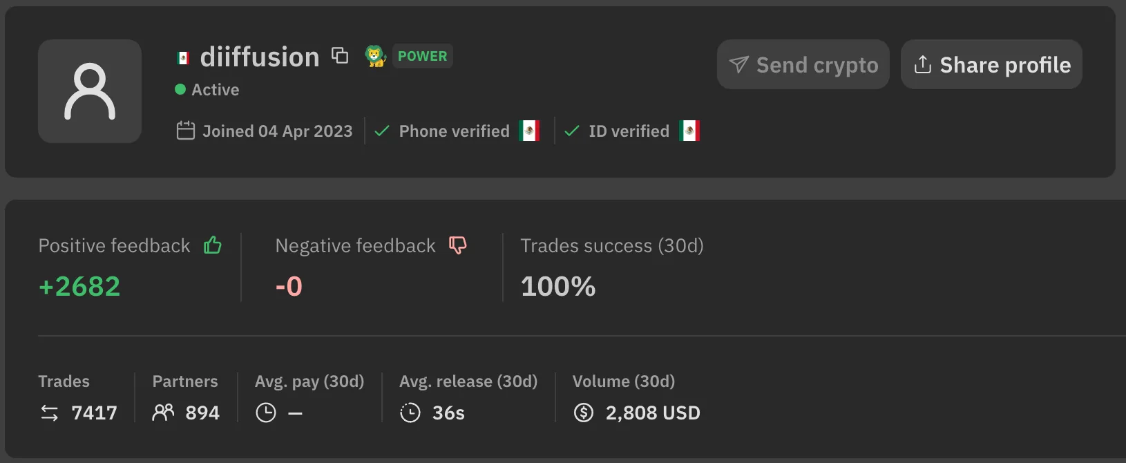 Noones profile of diiffusion showing 7,417 trades, 894 partners, 2,682 positive feedback and 0 negative feedback